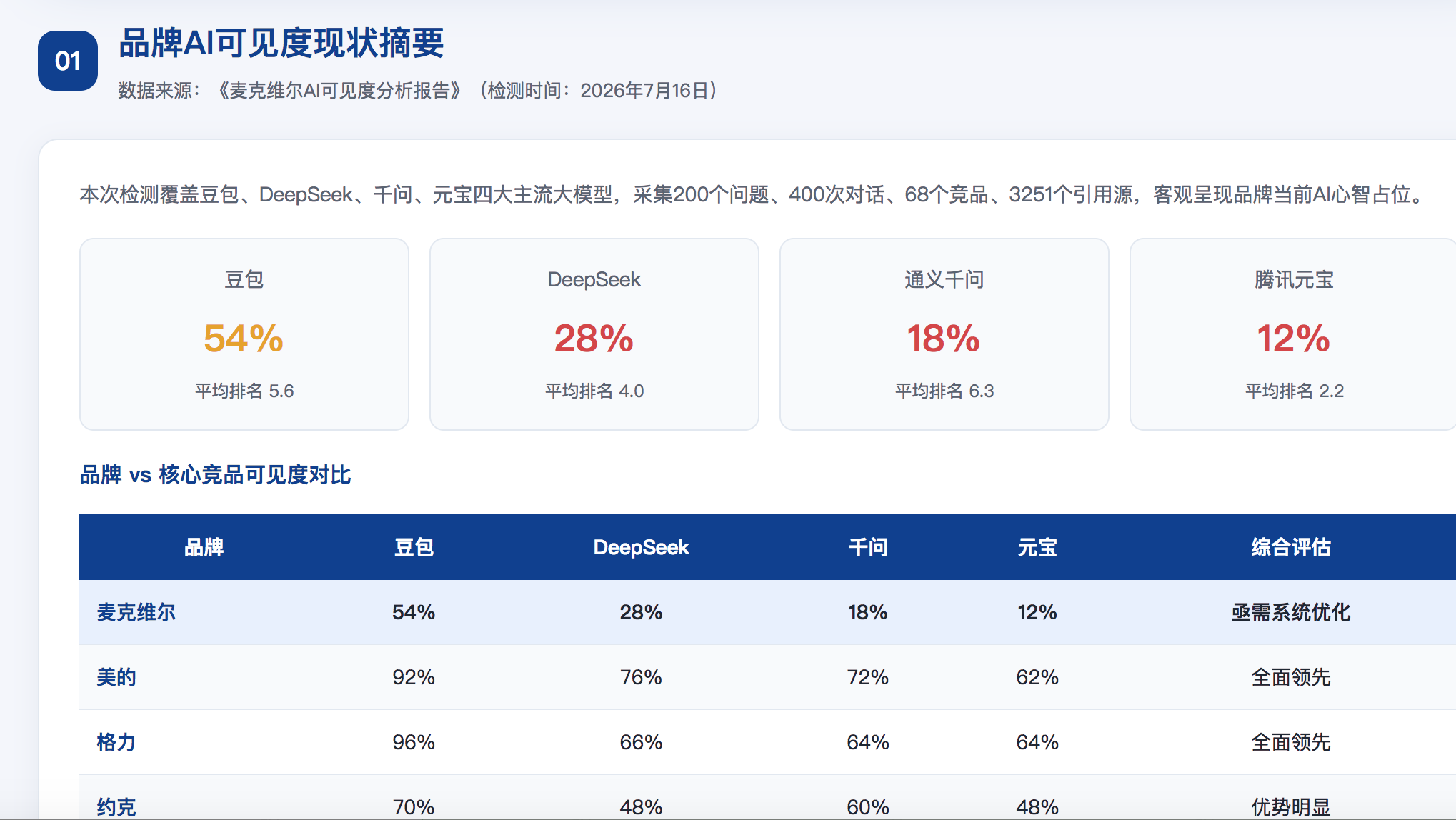 吕梁geo分析报告
